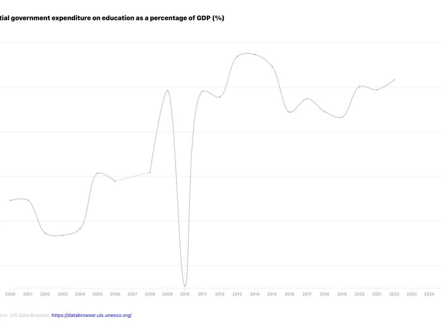 What changed in education SEO